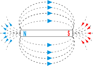 http://facstaff.gpc.edu/~pgore/PhysicalScience/magnets.html